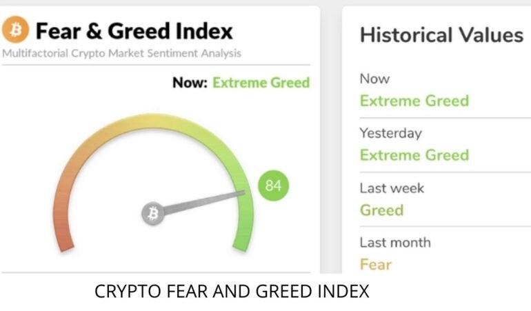 CRYPTO FEAR AND GREED INDEX