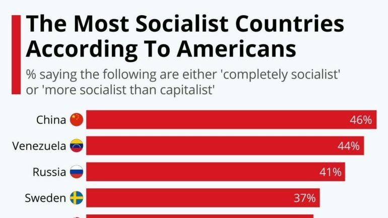 Most Socialist Countries In The World 770x433 
